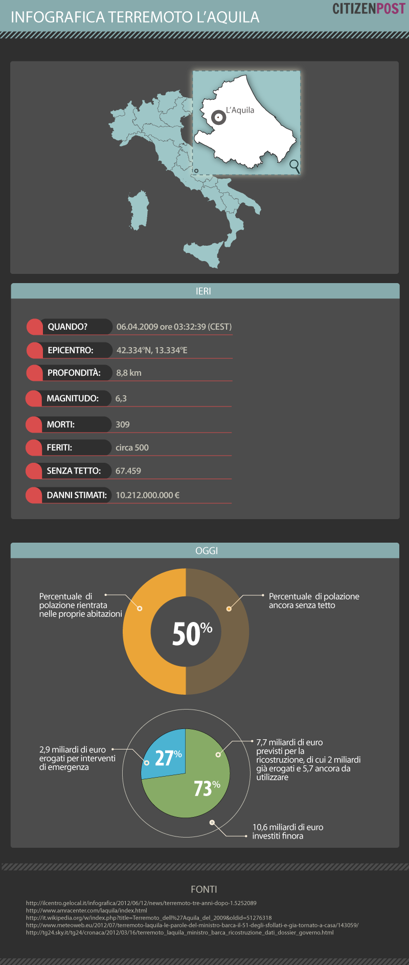 Infografica sul terremoto de L'Aquila