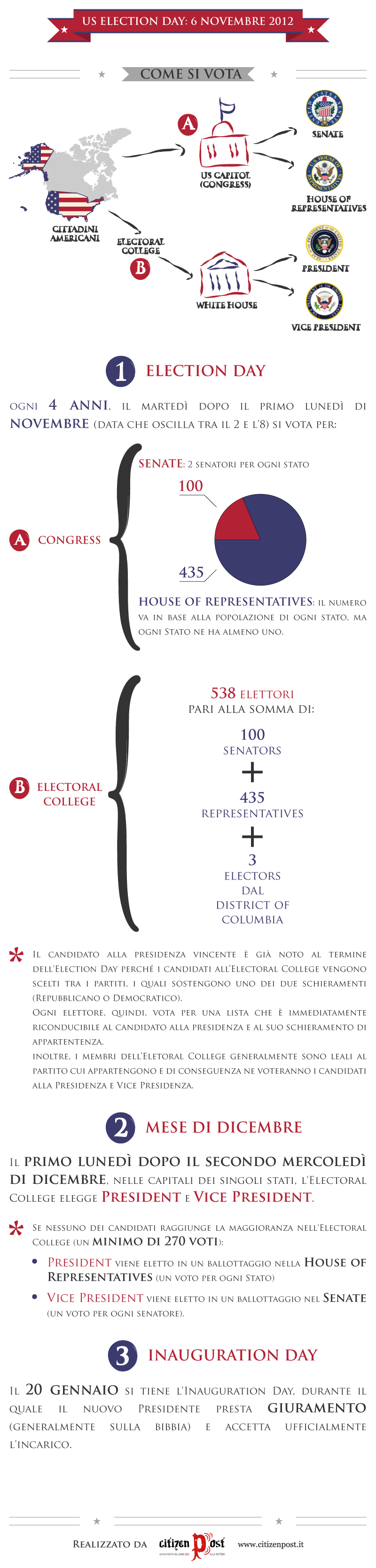 Infografica elezioni USA: come si vota