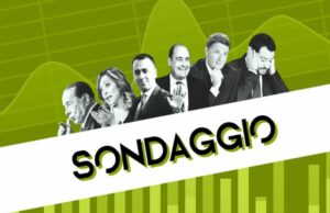 Sondaggi politici oggi, 12 marzo: caos Pd, M5s sale, destra in calo Ultimi sondaggi politici